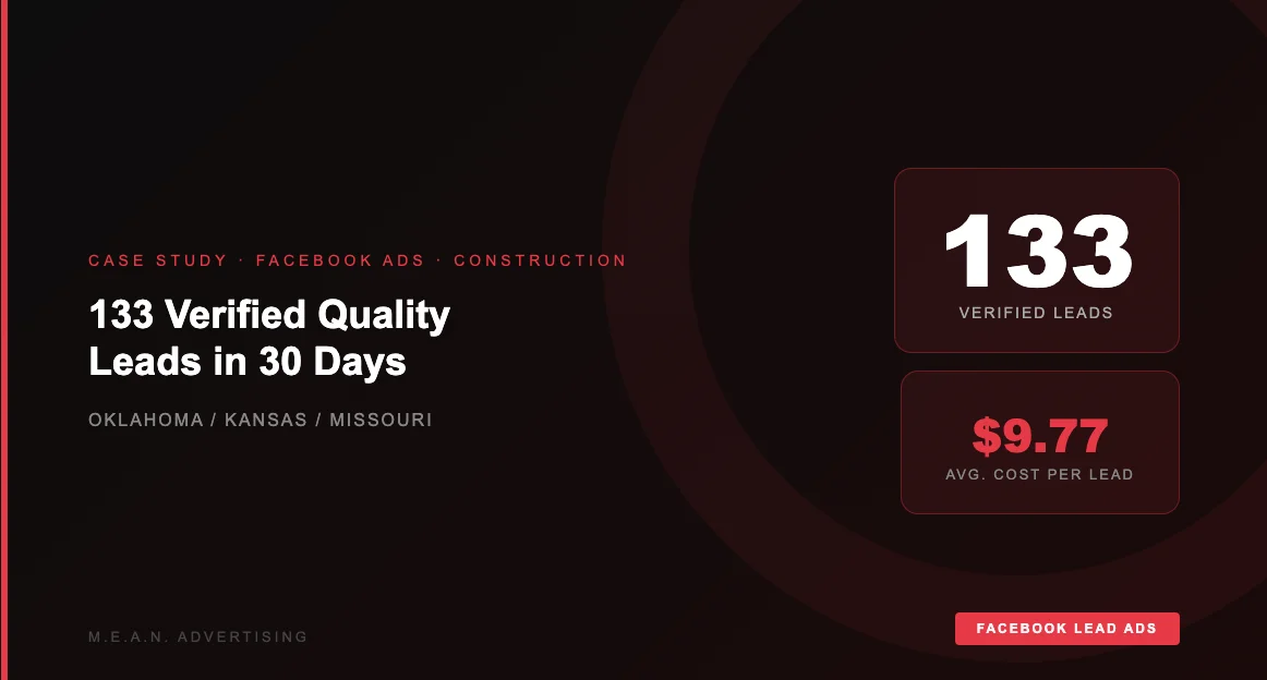 How We Generated 273 Verified Leads for Construction Companies Using Facebook Ads
