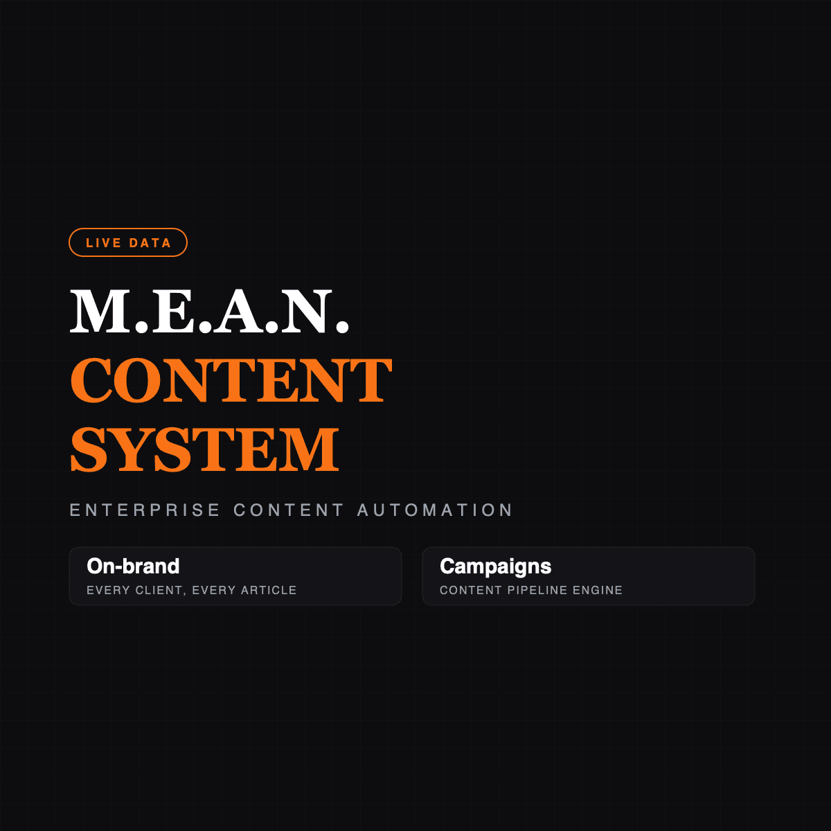 M.E.A.N. Content System — Brand-Accurate Content Engine